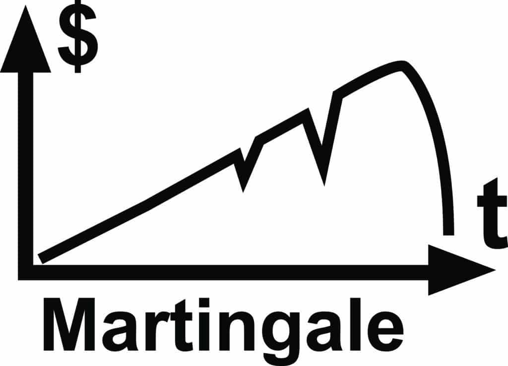 Prikaz na xy osi Martingale sustava (rulet sistemi)